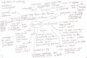 mind map