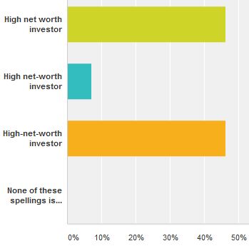 HNW_hyphen_poll_results_110515