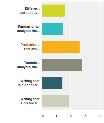 What makes fixed incoome commentary great?