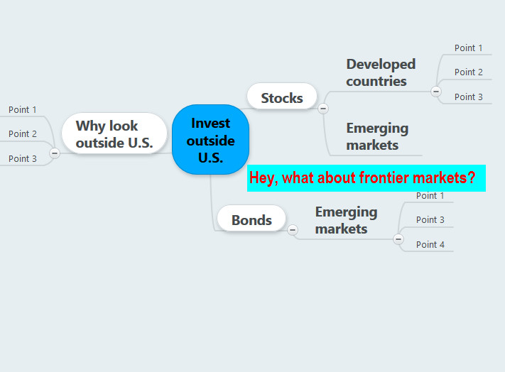 Mind map: what about frontier markets?