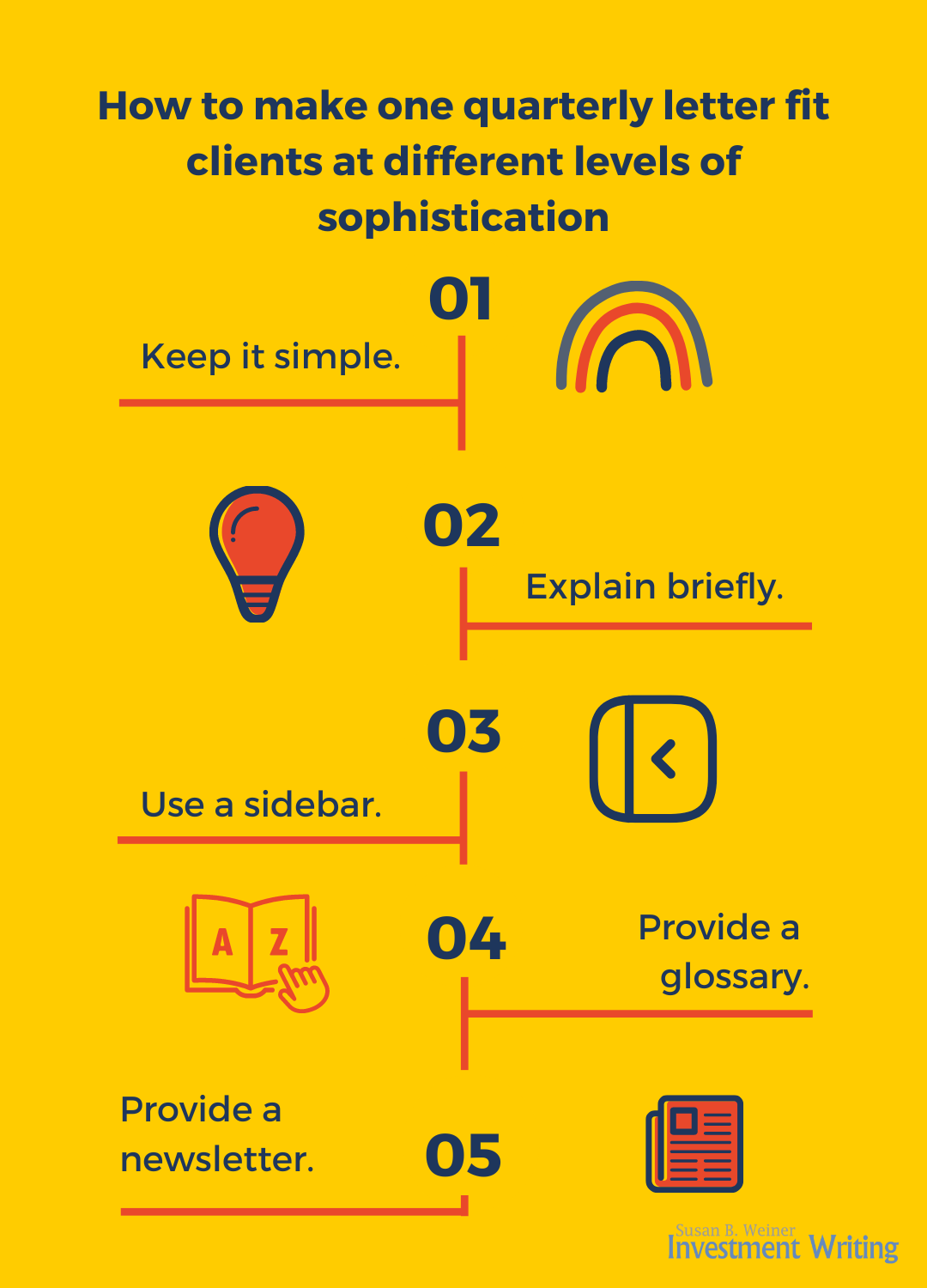 How to make one quarterly letter fit clients at different levels of sophistication infographic