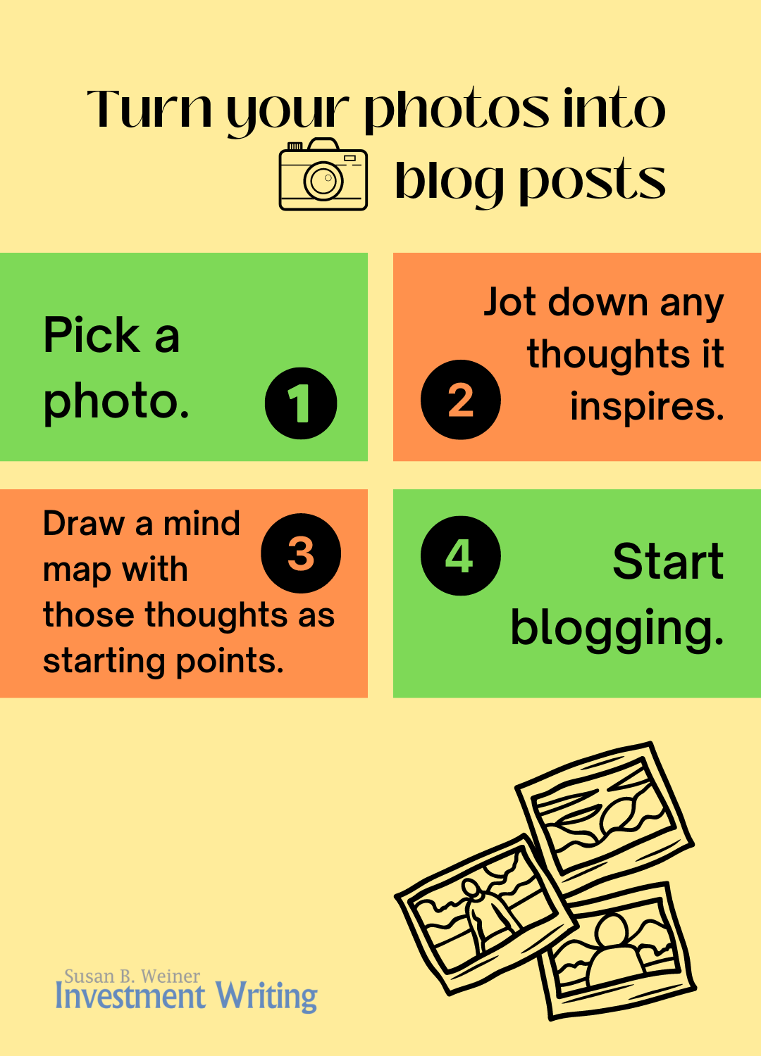Turn your photos into blog posts infographic