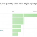 Performance placement poll results