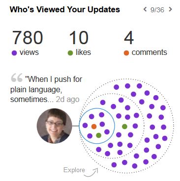 780 LinkedIn views