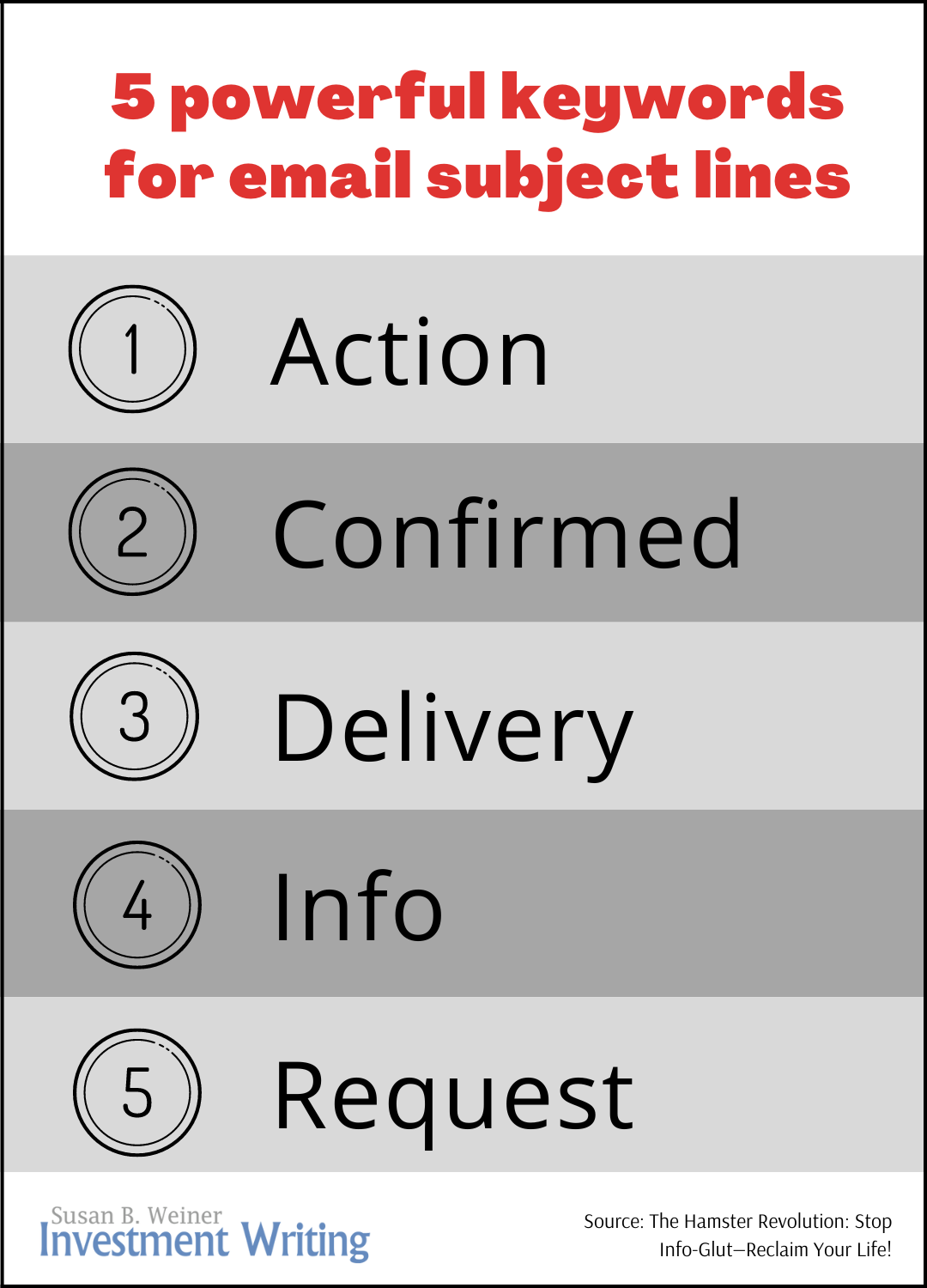 5 powerful keywords for email subject lines inforgraphic