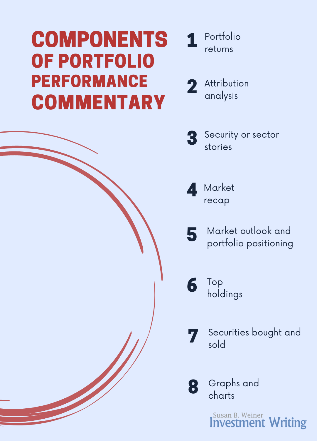 Portfolio performance commentary's basic components infographic