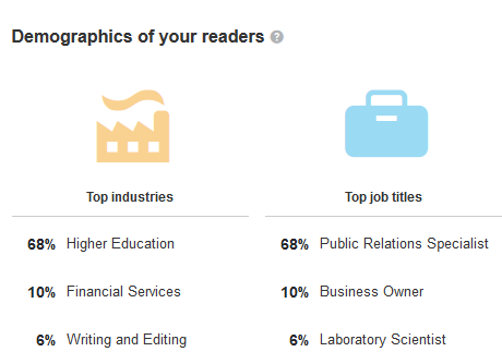 LinkedIn blog reader demographics for proofreading post