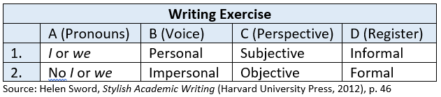 writing-exercise-table