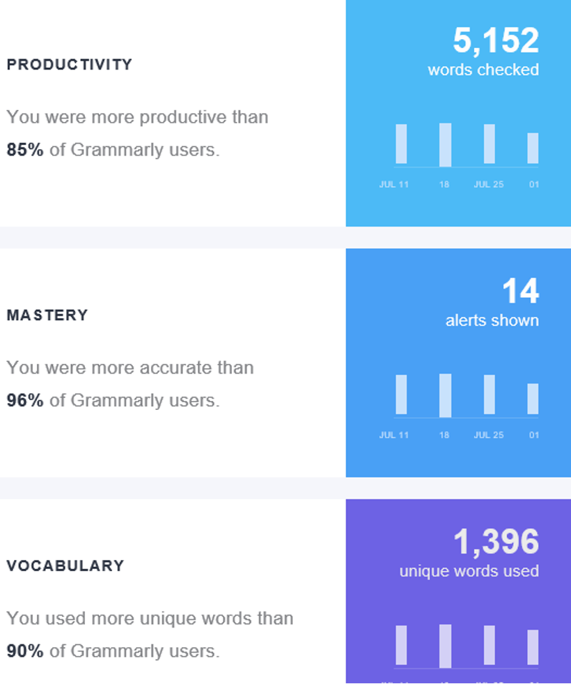 productivity-mastery-vocabulary