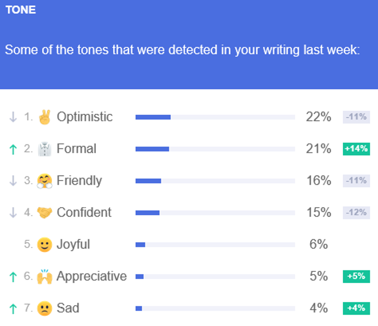 grammarly tone