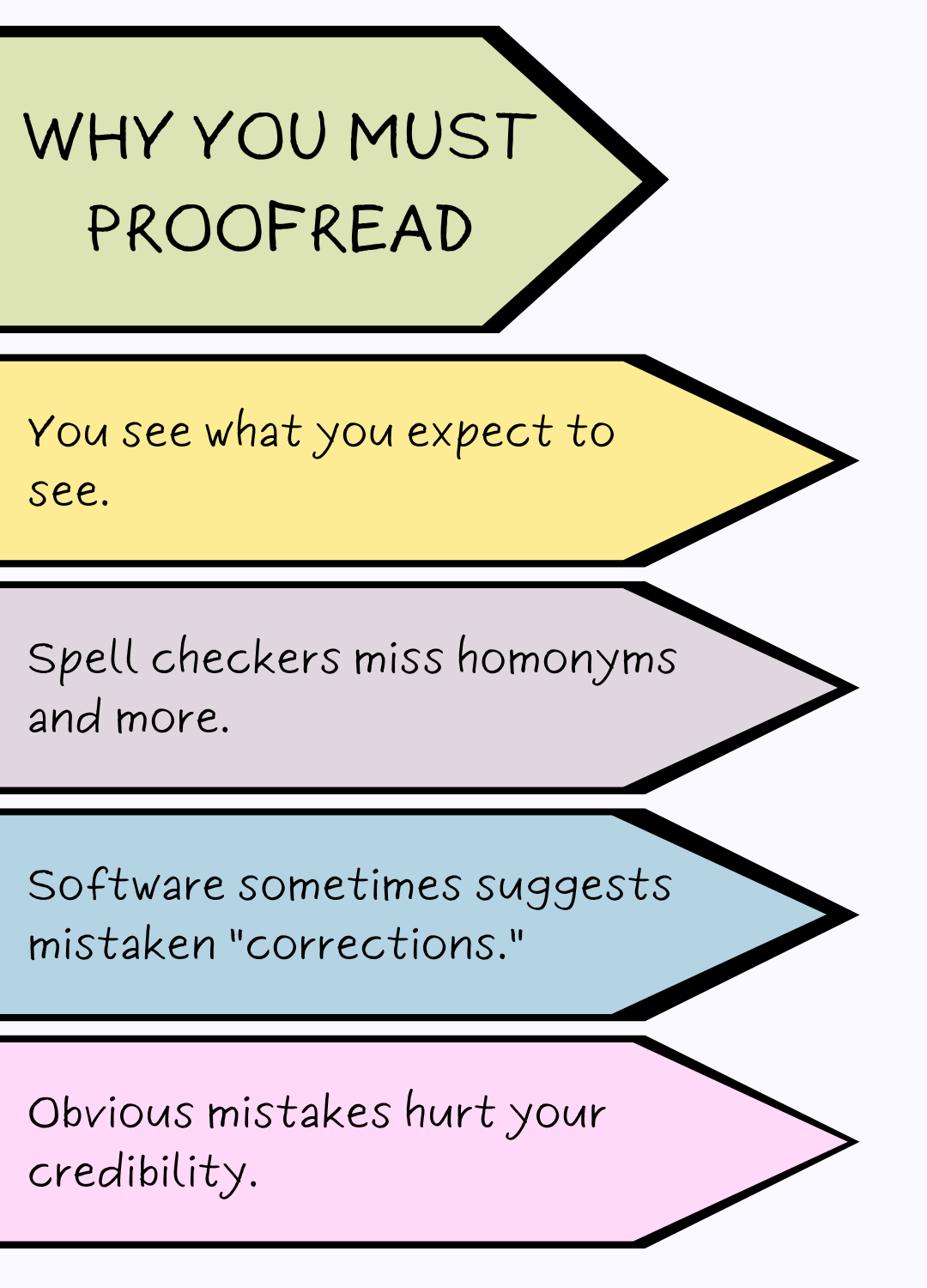 Why you must proofread infographic