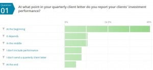 Performance placement poll results